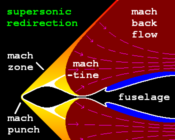 supersonic redirector