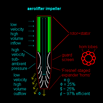 air impeller