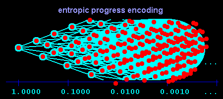 [entropic progress encoding]