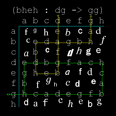 8x8 array, 4-letter password, 2-letter start, wildcarded, example